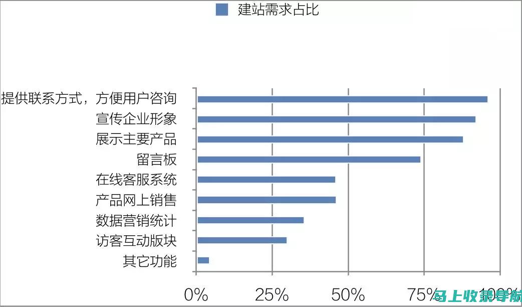 网站成功背后的站长秘诀：战略与实施的平衡