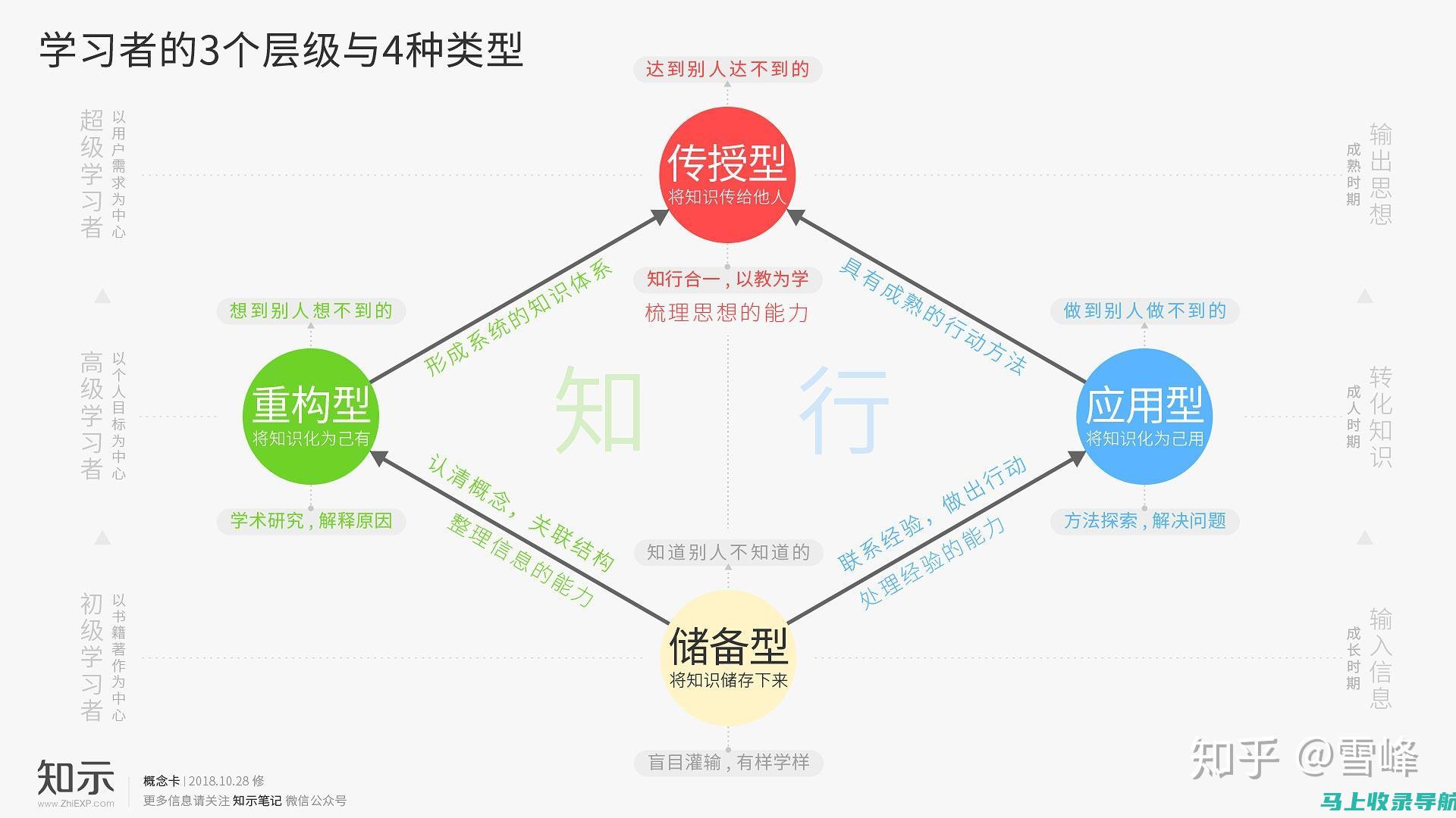 如何有效利用关键词布局在谷歌搜索中的优势——SEO专家解读